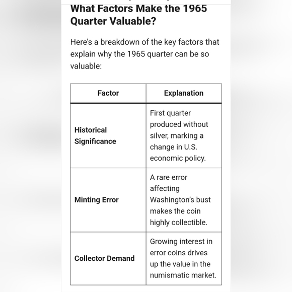 1965 George Washington Clad RARE Quarter - Picture 9 of 12